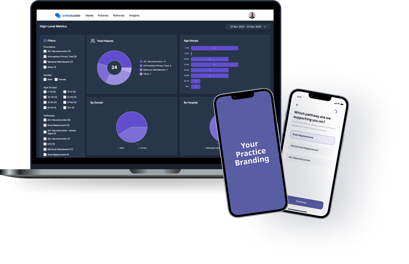 A view of OrthoHuddle on a laptop screen showing a dummy insights dashboard